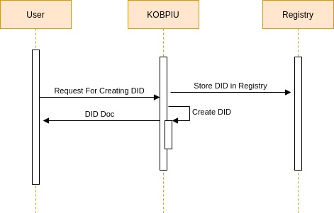 Use-case