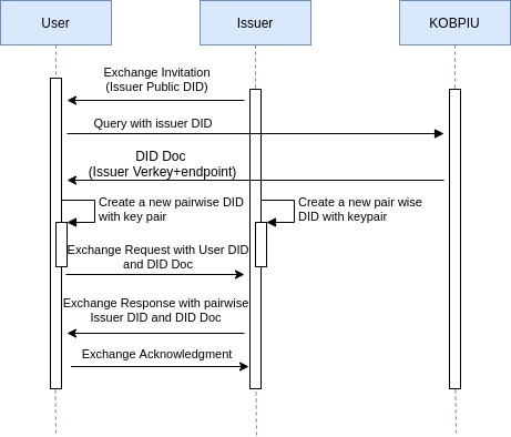 Use-case